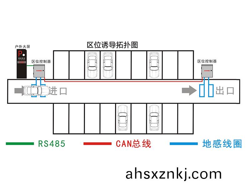 停車場(chang)區(qu)位(wei)引導(dao)係(xi)統(tong)