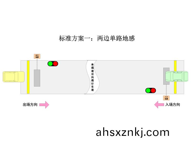 單(dan)通道(dao)紅綠燈引(yin)導(dao)係統