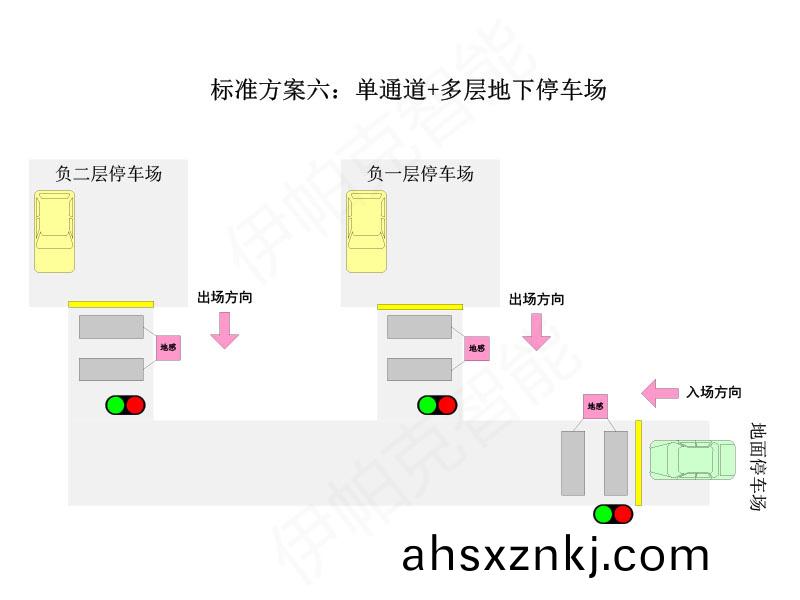 停車(che)場(chang)紅綠燈智能引導係統(tong)
