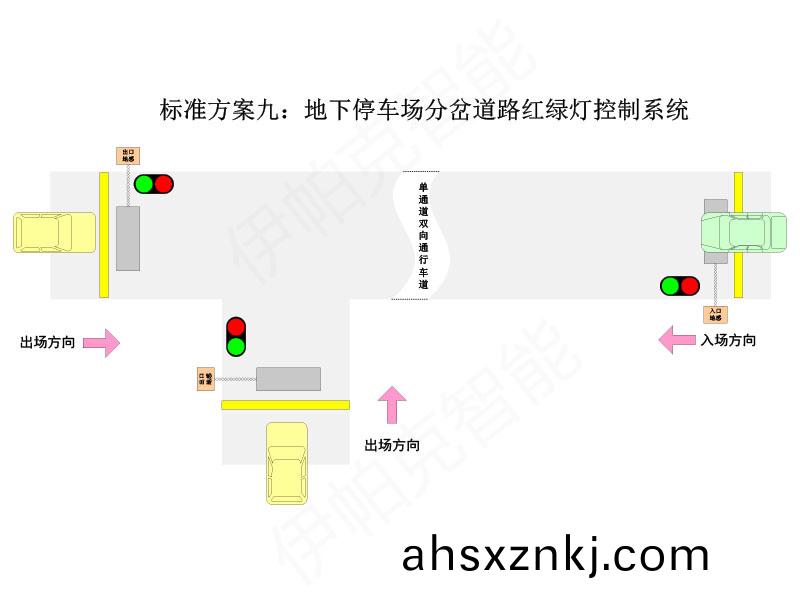 窄道(dao)紅綠(lv)燈(deng)智(zhi)能(neng)引導(dao)係統